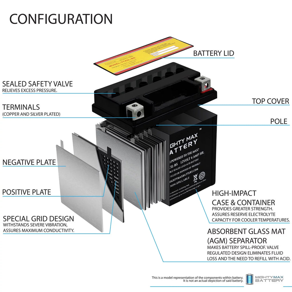 YTX5L-BS Replacement Battery B269