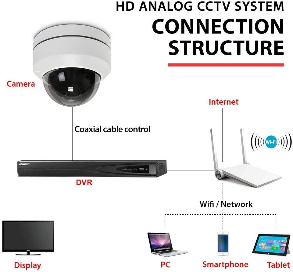 Analog PTZ Camera Outdoor Mini HD 1080P 4X Zoom CCTV Camera with Night Vision IP66 Waterproof J867801