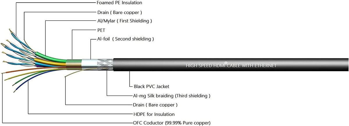 100ft High Speed HDMI Cable Male to Male with Ethernet Black G1132