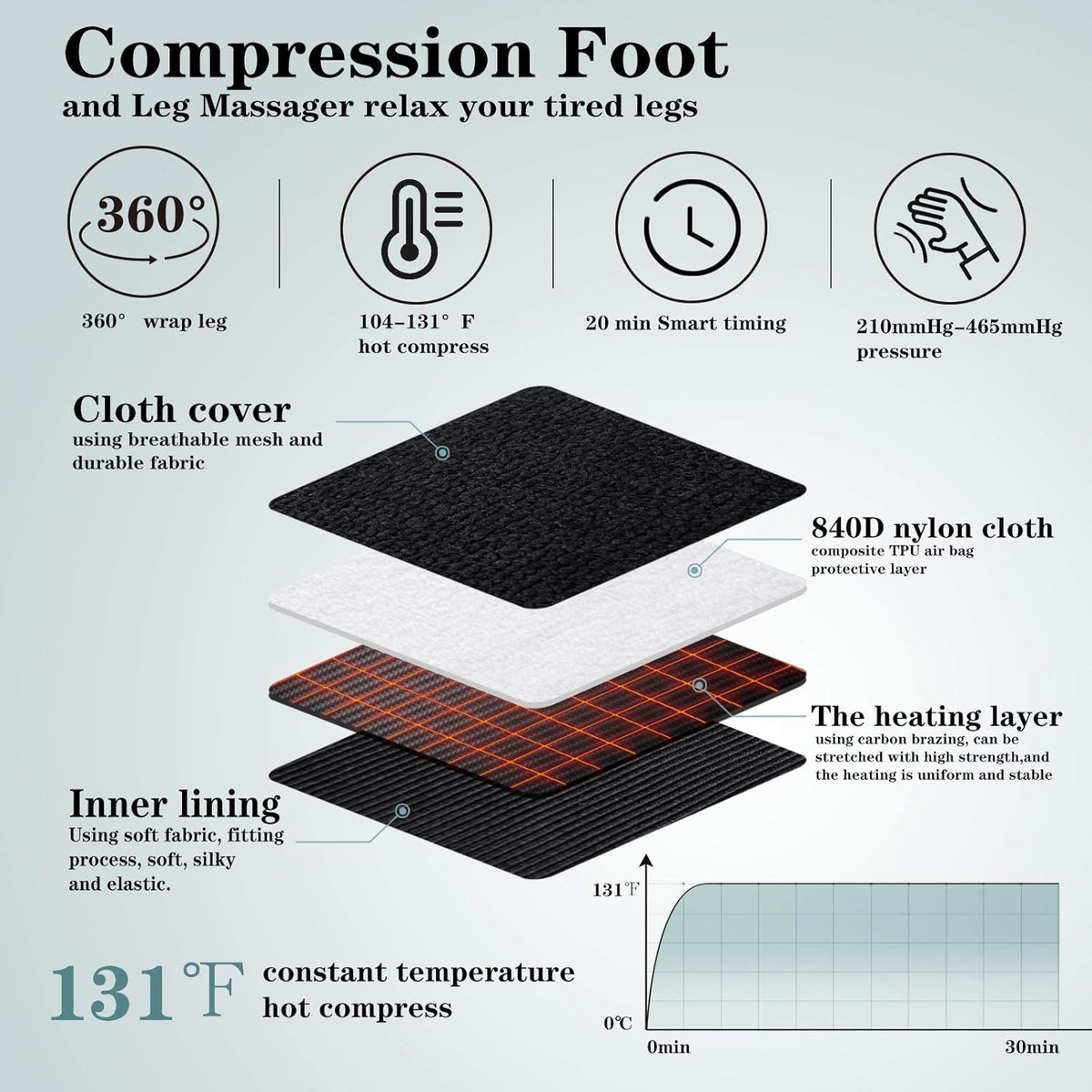 Compression Leg Massager with Heat E317444