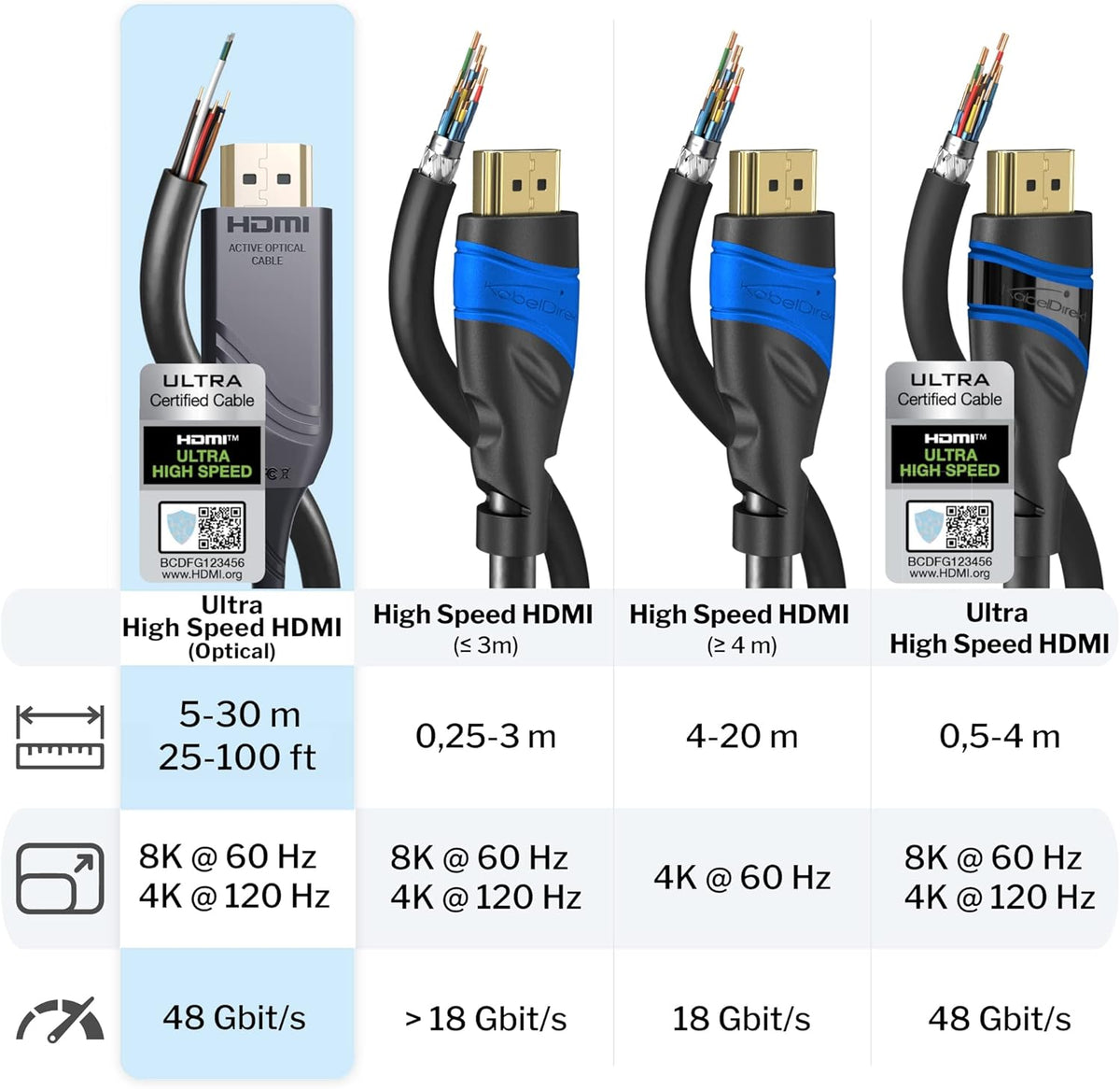 30ft 8K HDMI 2.1 Optical Fiber Cable G71753