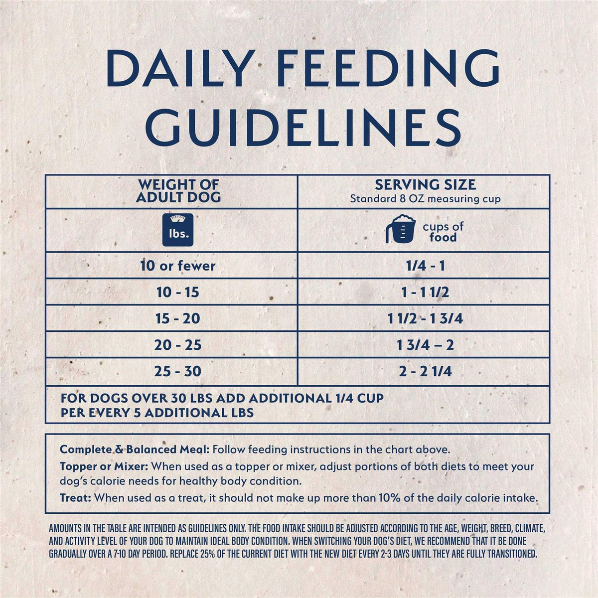 Freeze Dried Chicken & Sweet Potato Dog Food J3171