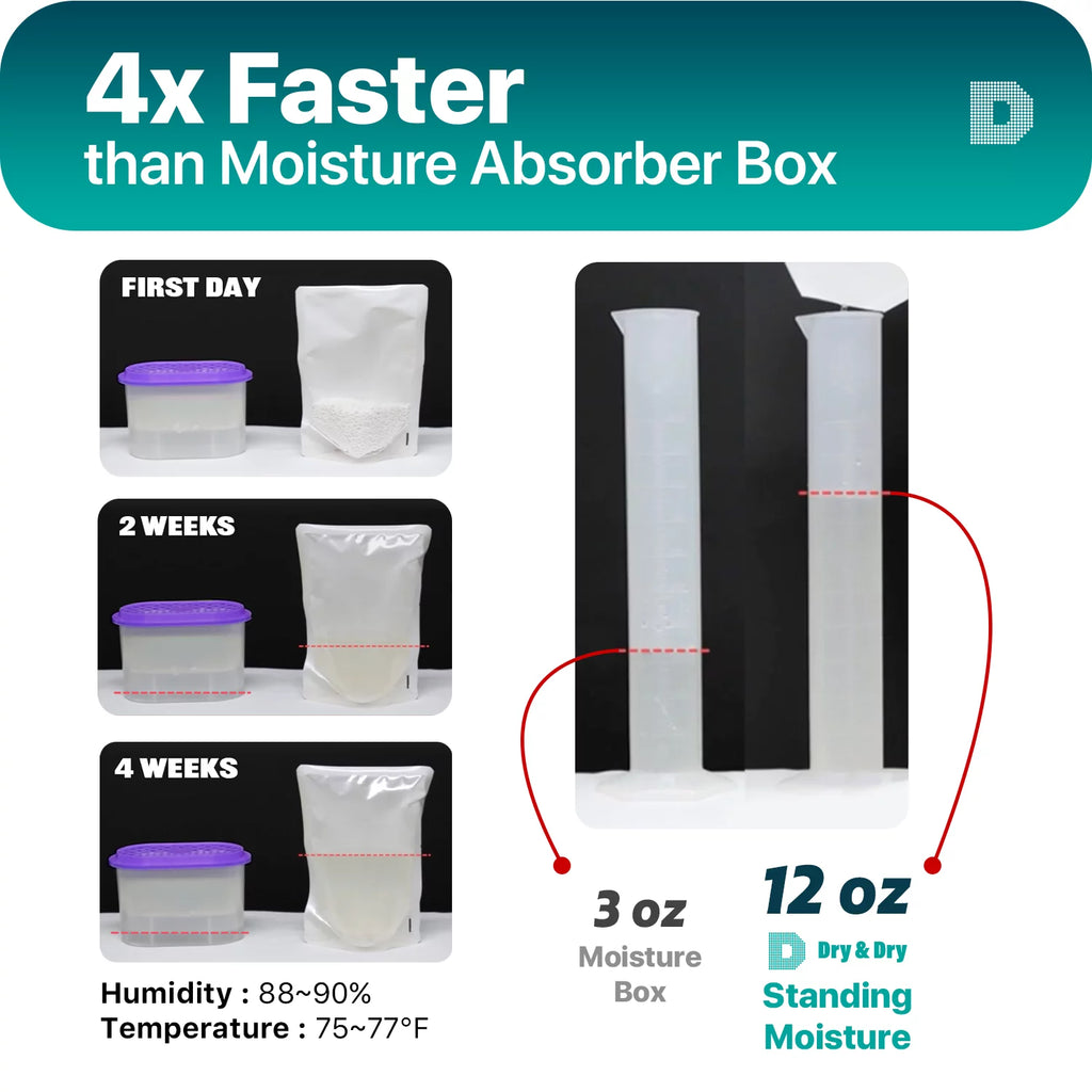 8 Packs Standing Moisture Absorbers V566557