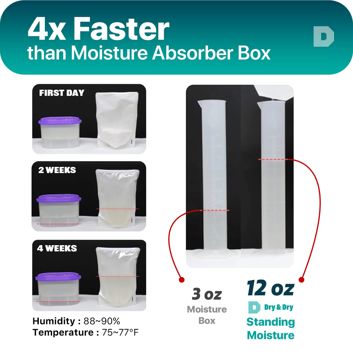 8 Packs Standing Moisture Absorbers V566557