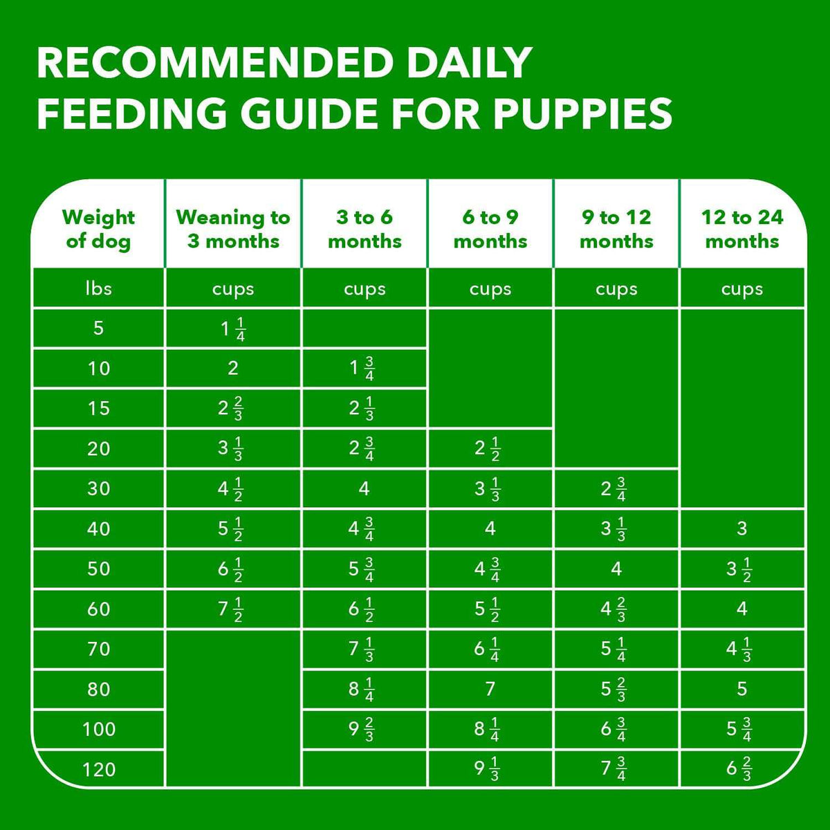 Large Breed Dry Dog Food W41360