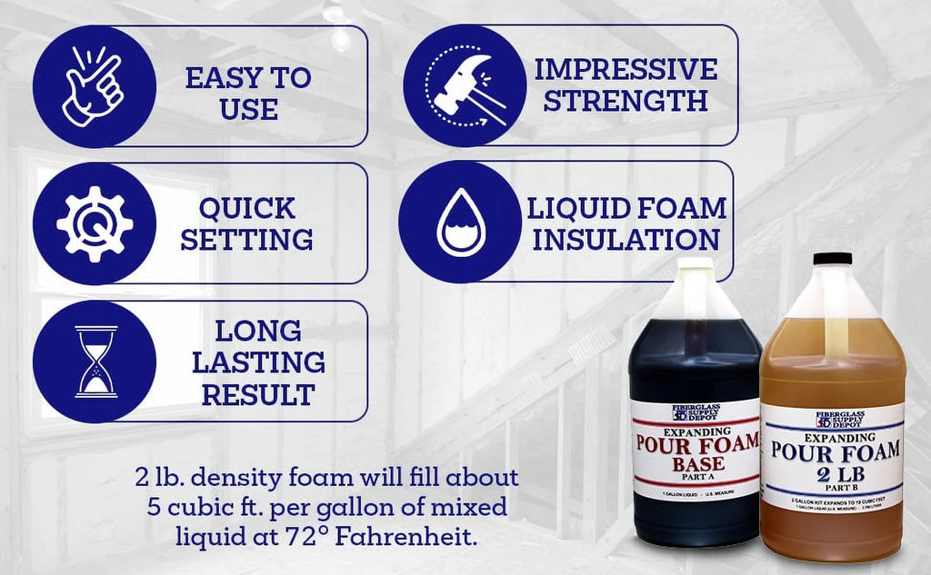 2 Part Closed Cell Polyurethane Expanding Foam Kit J240976