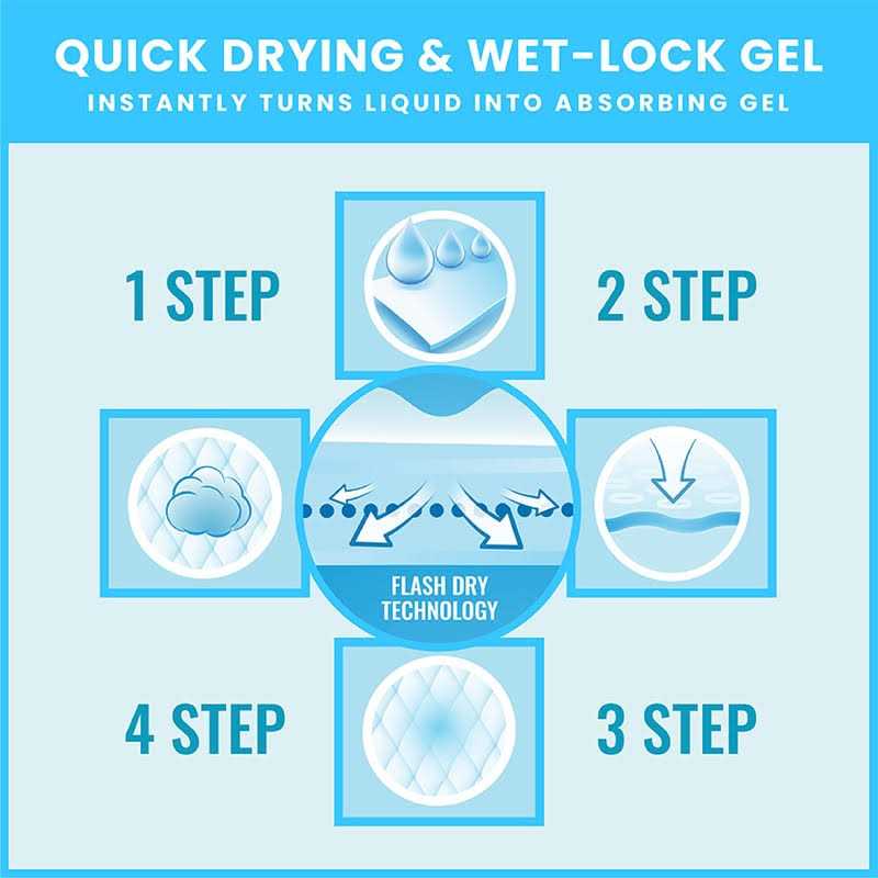 36 x Odor Eliminating Pee Pads C995237