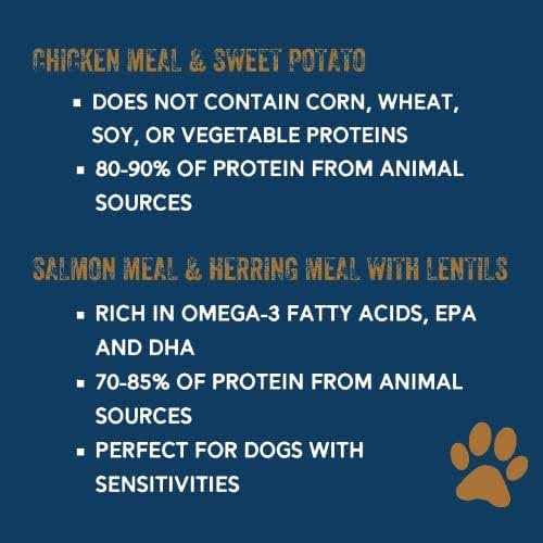 Premium Dog Food J3259