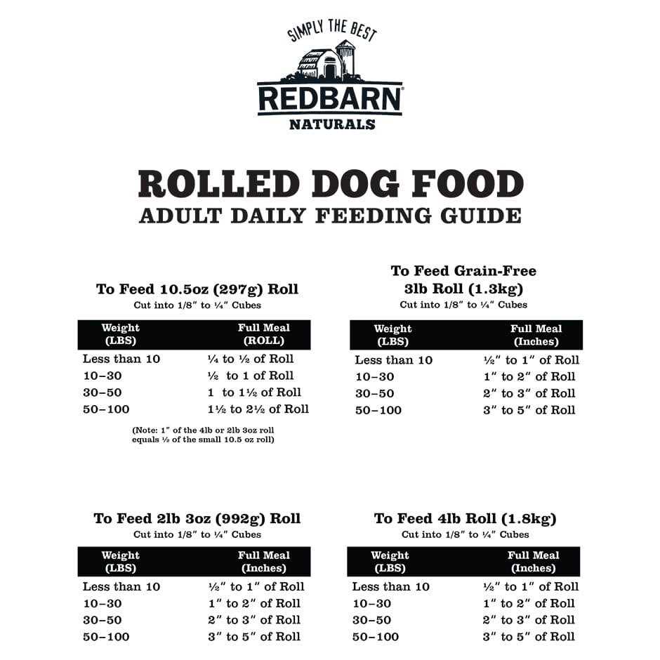 Chicken Dog Food Roll X28864