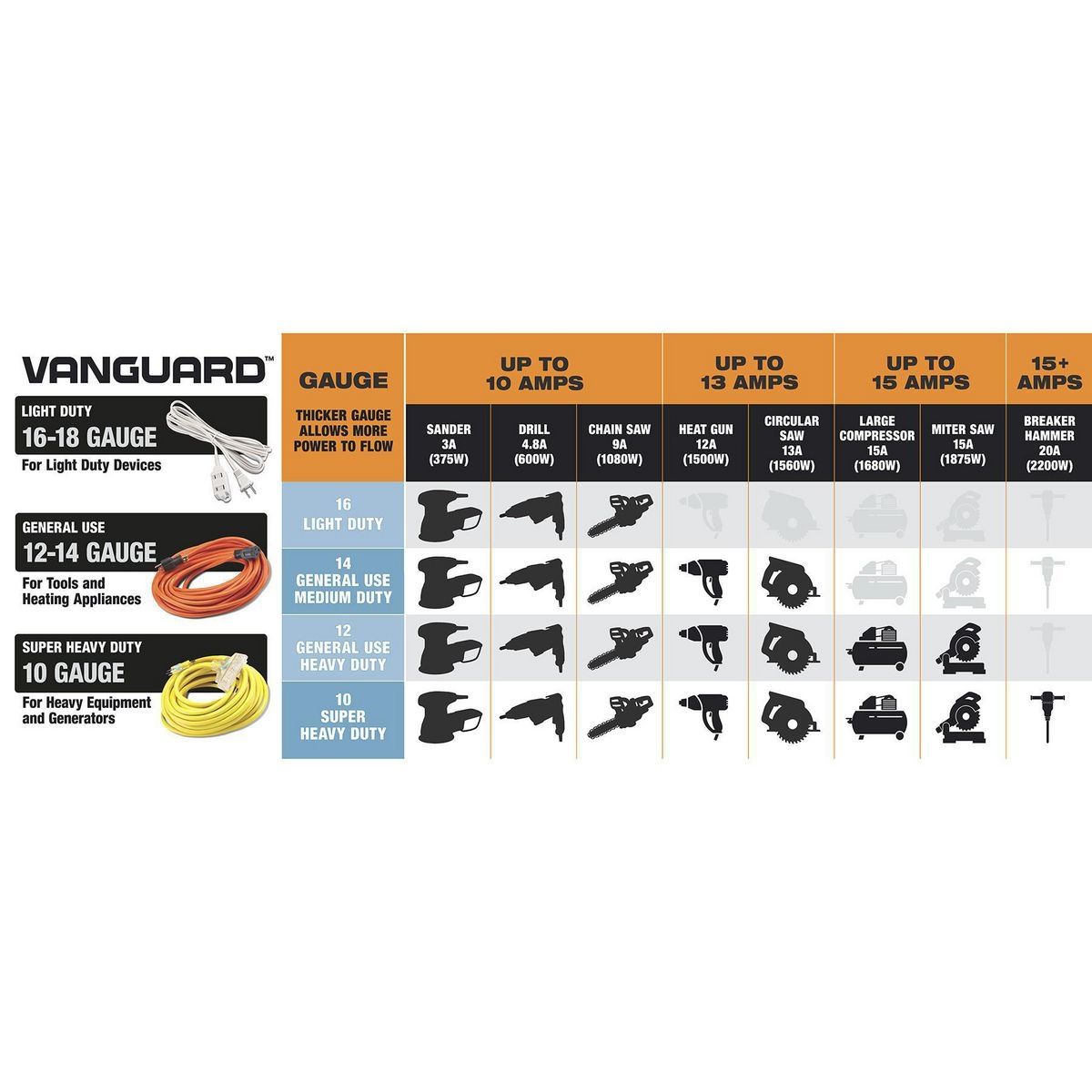 25 ft. 12/3 Gauge Outdoor Extension Cord Orange B708989
