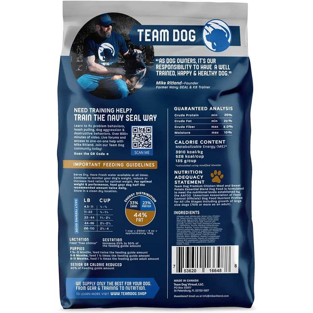 Premium Dog Food J3259
