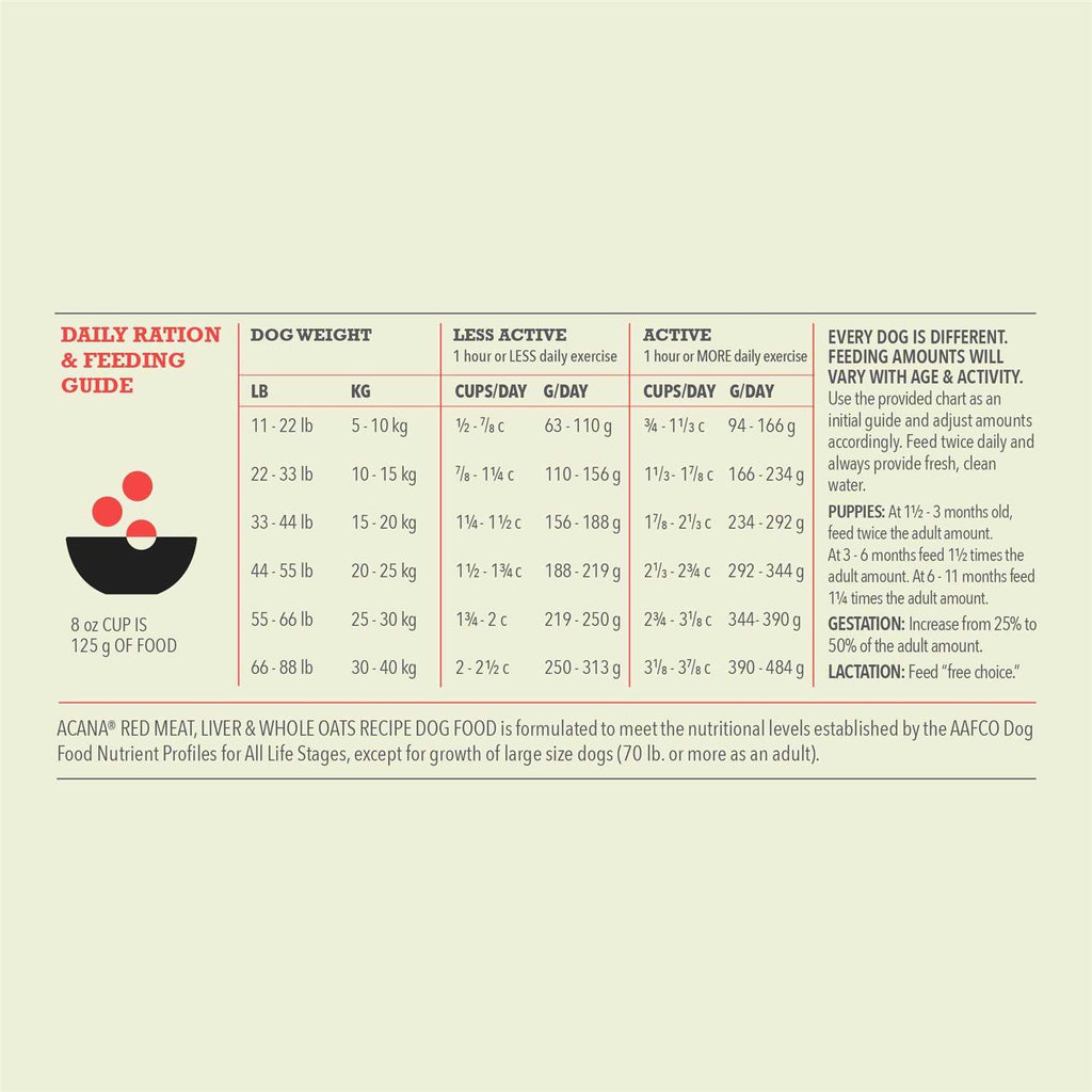 Red Meat Dog Food U111158