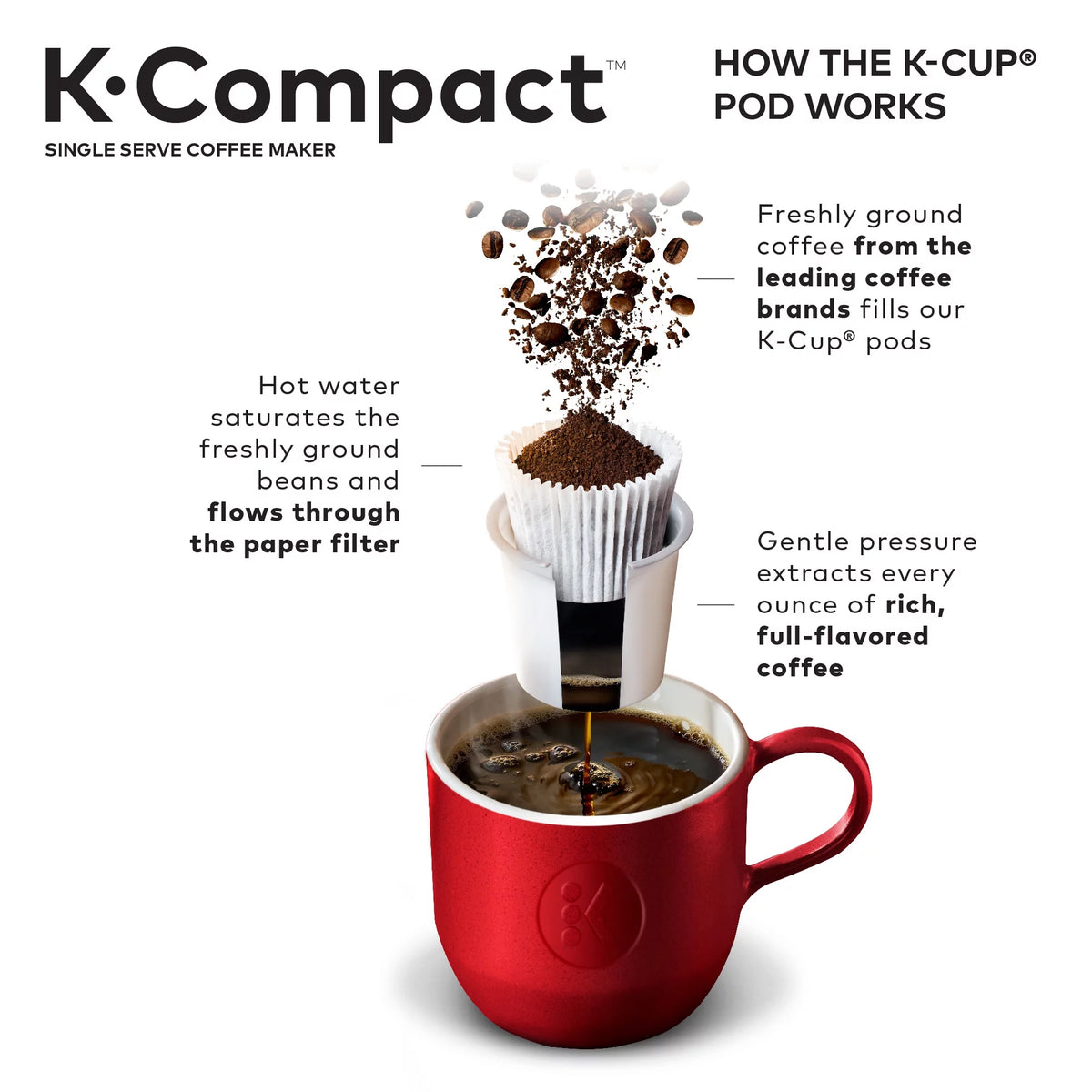 Black Single-Serve K-Cup Pod Coffee Maker M823924