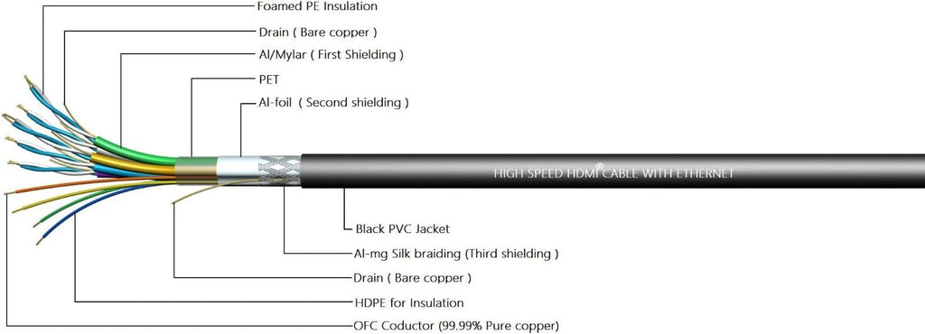 100ft High Speed HDMI Cable Male to Male with Ethernet Black G1132