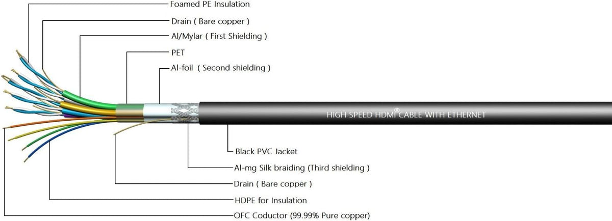 100ft High Speed HDMI Cable Male to Male with Ethernet Black G1132