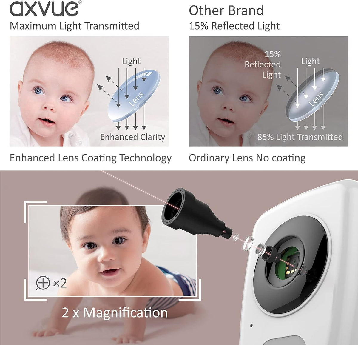 Video Baby Monitor 5 High Resolution Screen H42577