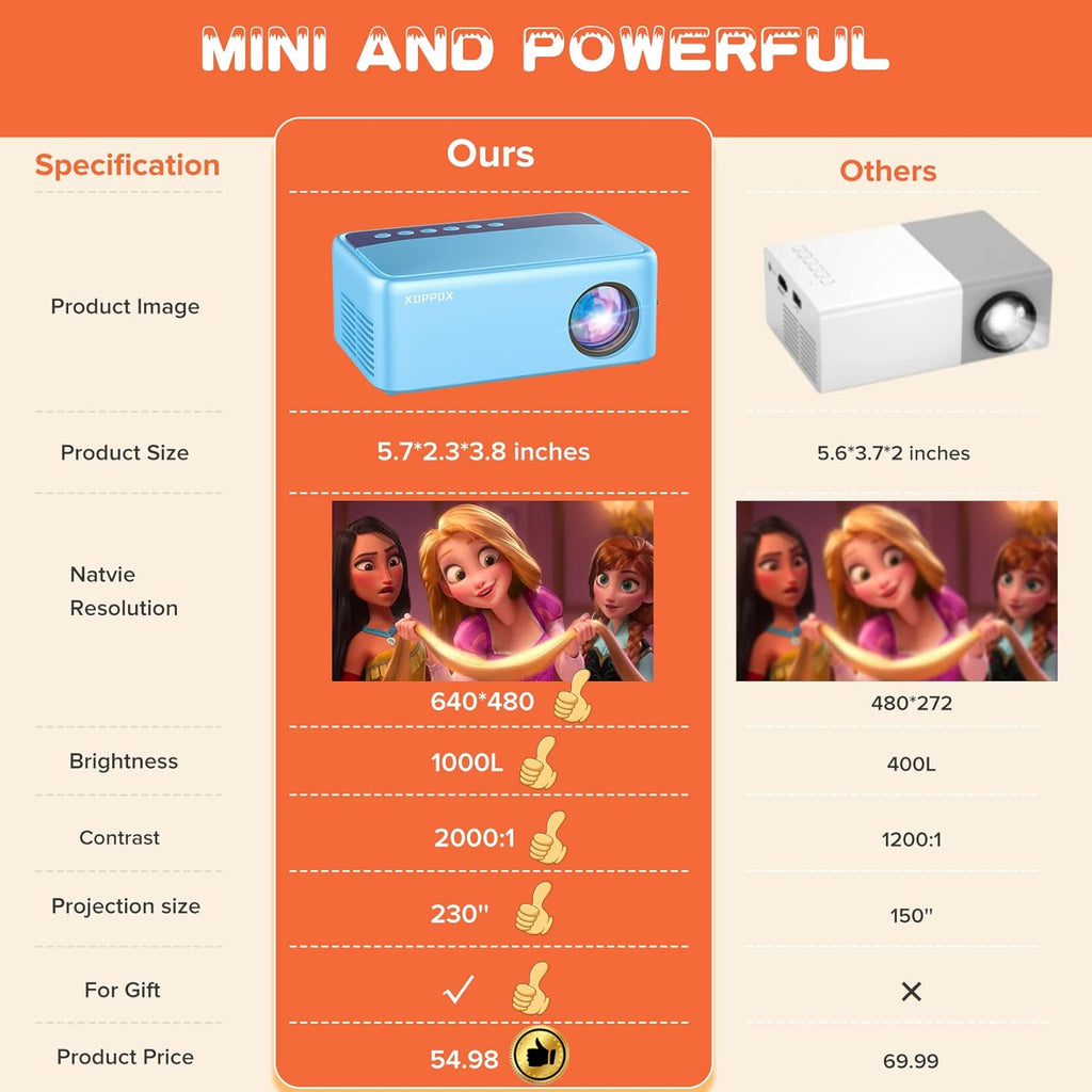 Portable Mini Video Projector with HDMI USB AV Interfaces A691244