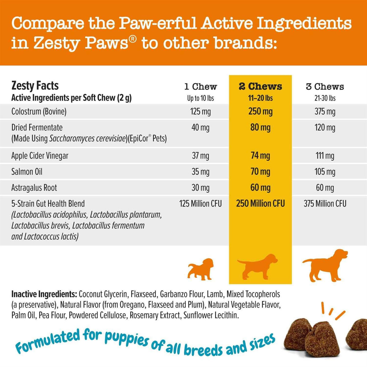 Puppy Allergy Immune Supplement Bites O917547