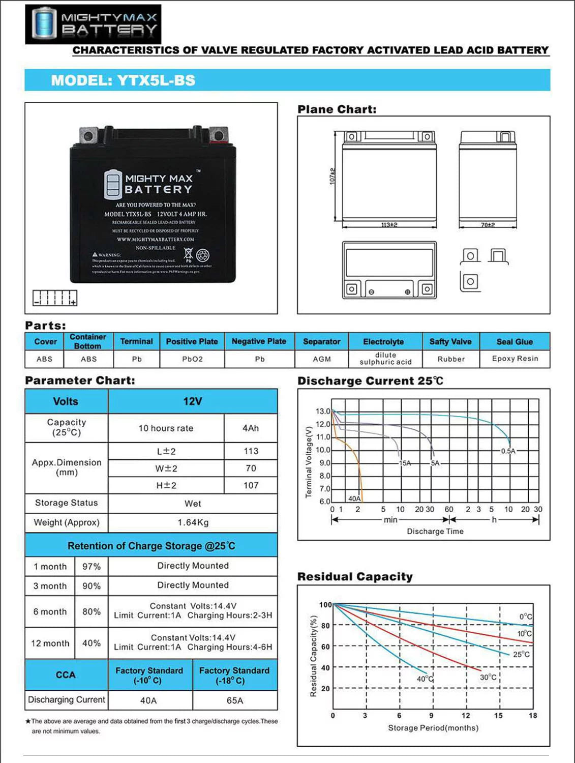 YTX5L-BS Replacement Battery B269