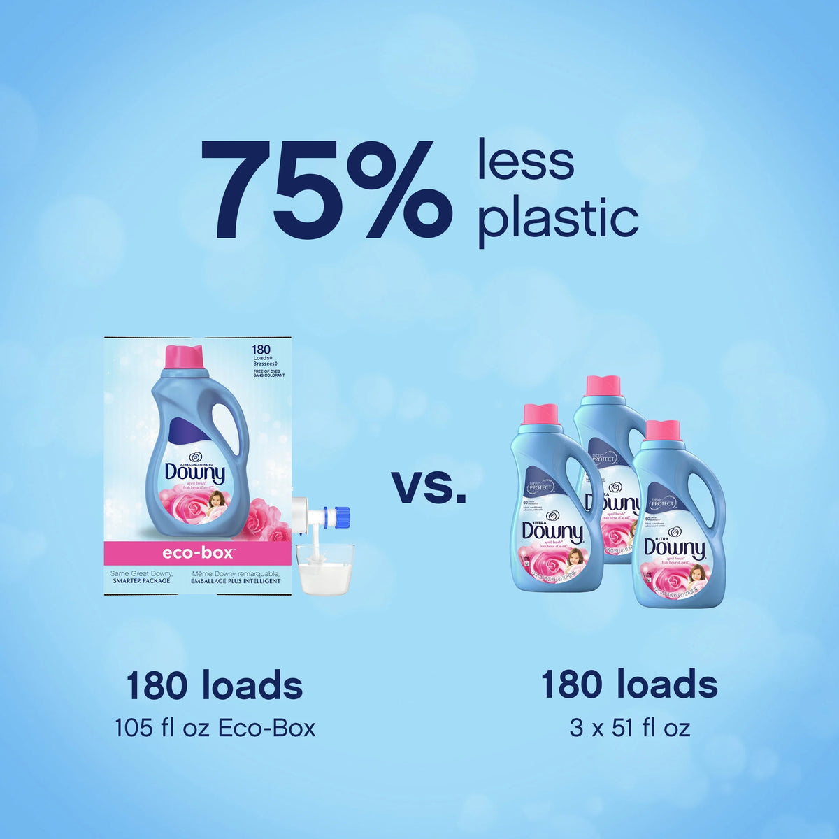 April Fresh 180 Loads Liquid Fabric Softener D789589