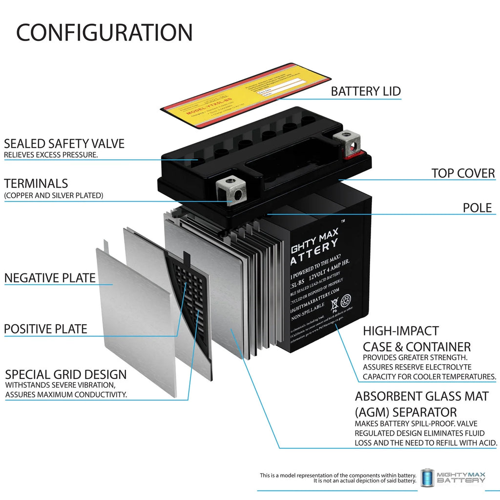 YTX5L-BS Replacement Battery B269