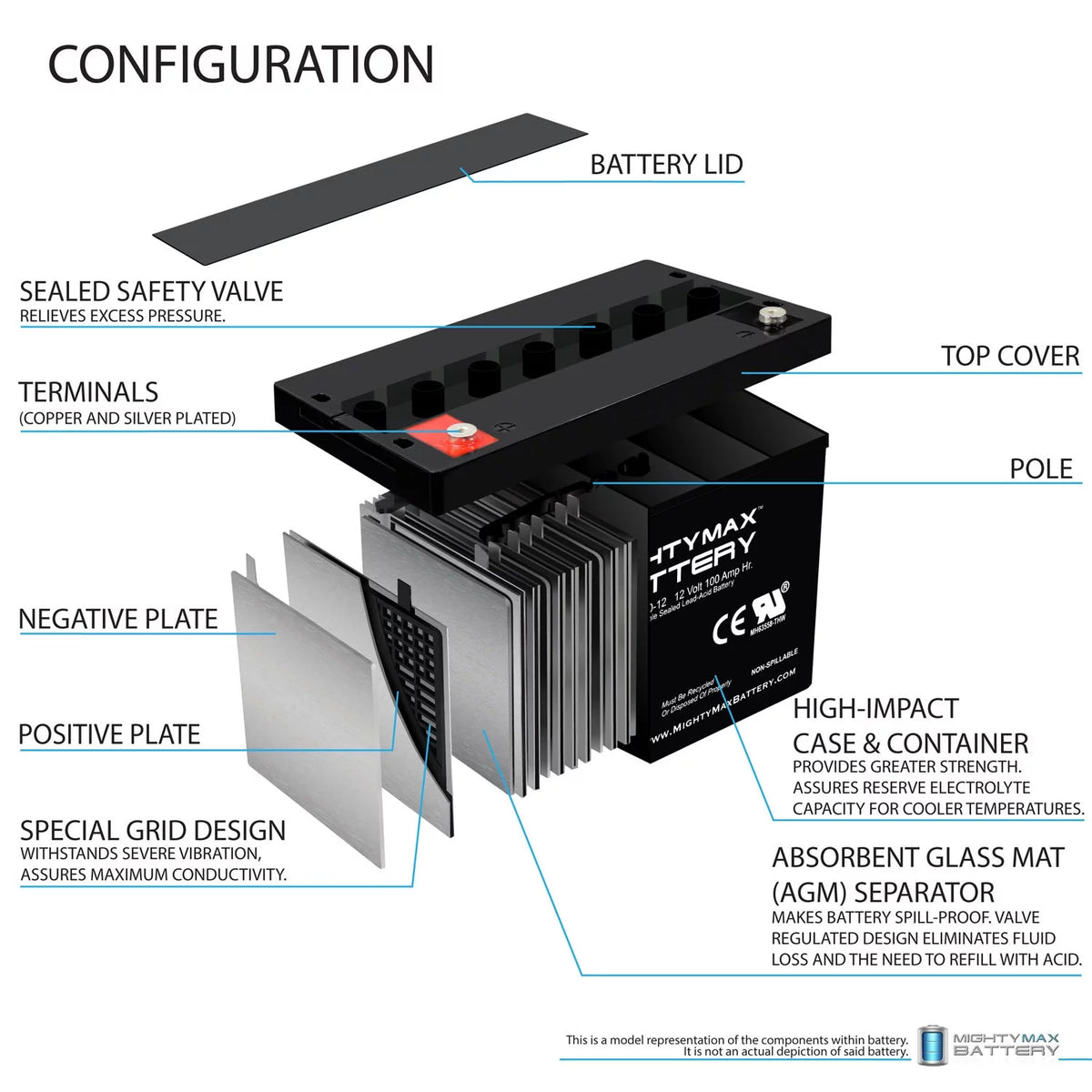 12V 100AH Deep Cycle VRLA Battery M9076