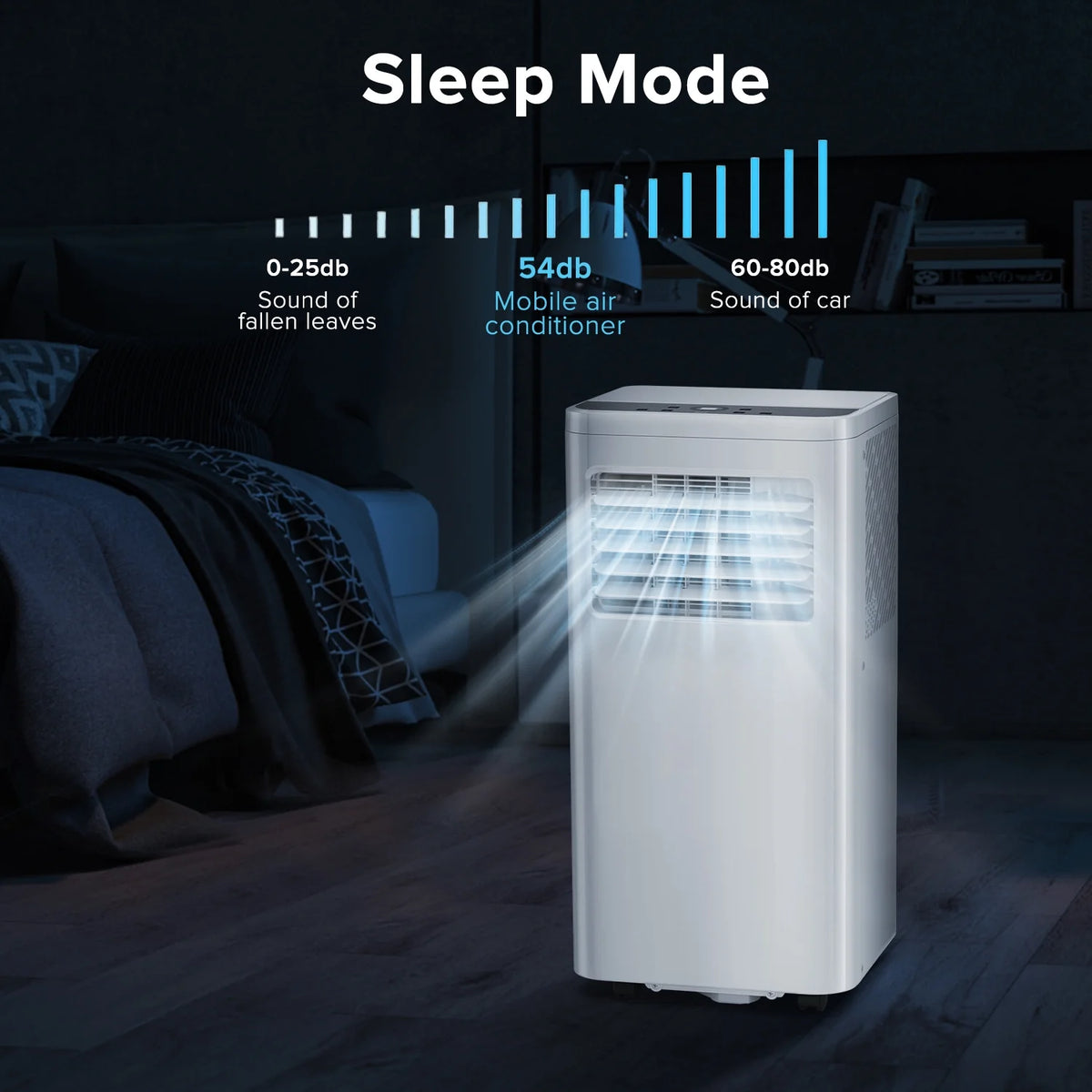 5000 BTU Portable Air Conditioners R131