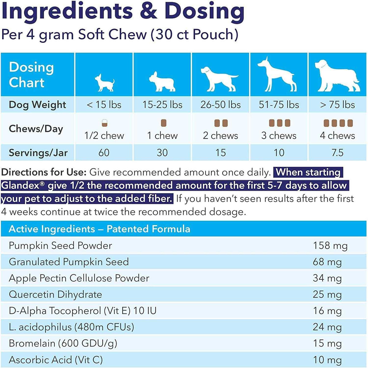 Anal Gland Soft Chews Supplement for Dogs S4080