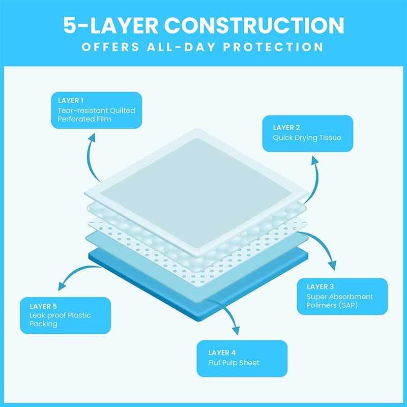 36 x Odor Eliminating Pee Pads C995237